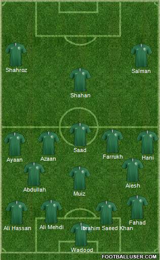 Saudi Arabia 5-3-2 football formation