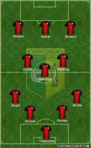 Concordia Chiajna 4-3-3 football formation