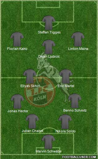 1.FC Köln 4-2-3-1 football formation