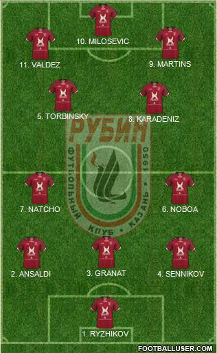 Rubin Kazan 4-2-1-3 football formation