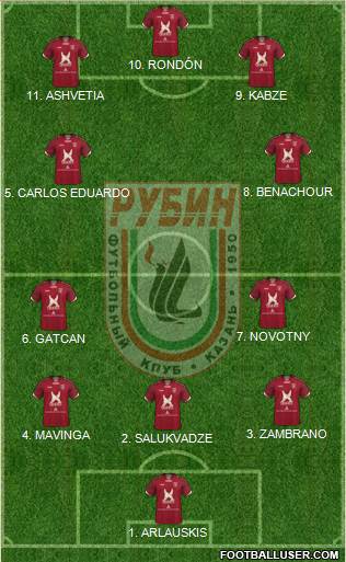 Rubin Kazan 4-3-1-2 football formation