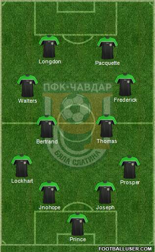 Chavdar (Byala Slatina) 4-4-2 football formation