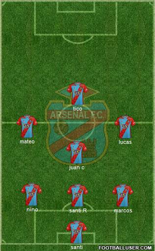 All Arsenal de Sarandí (Argentina) Football Formations