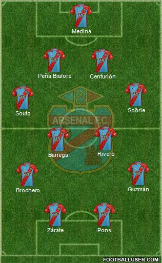 Arsenal de Sarandí football formation