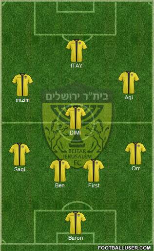 Beitar Jerusalem 5-4-1 football formation