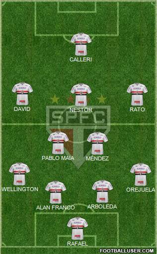 São Paulo FC 4-2-3-1 football formation