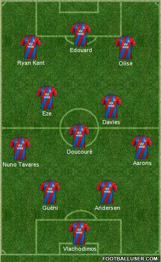 Crystal Palace 4-1-2-3 football formation