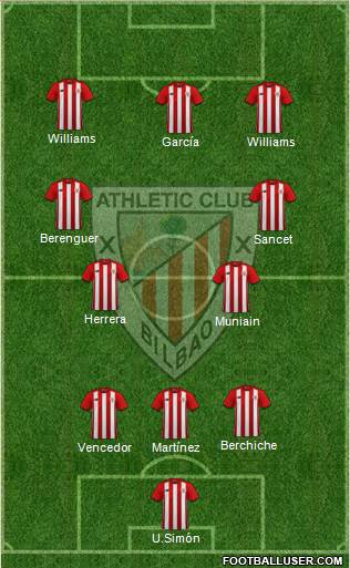 Bilbao Athletic football formation