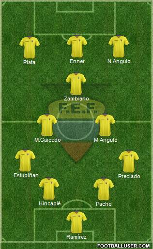 Ecuador 4-2-1-3 football formation