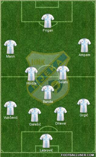 HNK Rijeka 4-5-1 football formation