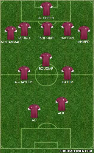 Qatar football formation