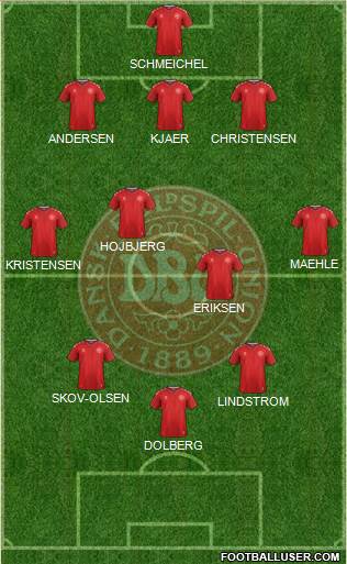 Denmark 3-4-2-1 football formation