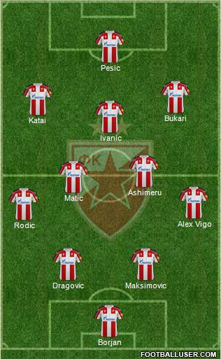 FC Red Star Belgrade football formation