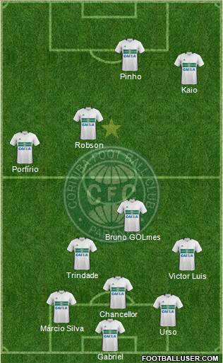 Coritiba FC 3-4-2-1 football formation
