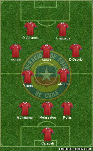 Chile 3-4-1-2 football formation