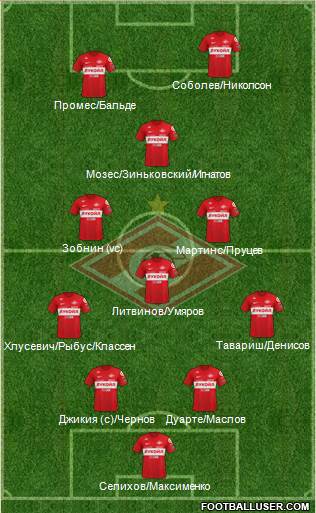 Spartak Moscow 4-3-1-2 football formation