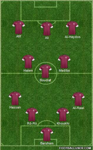 Qatar 4-3-3 football formation