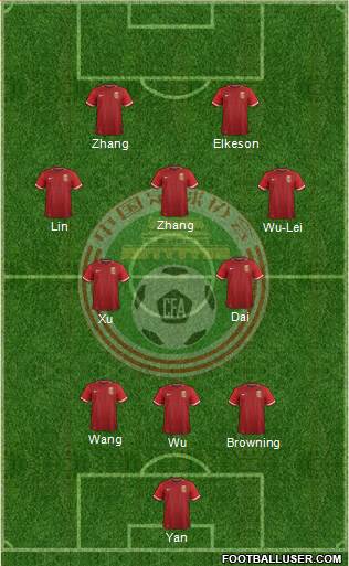 China 3-4-1-2 football formation