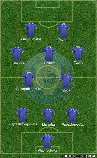 Greece 3-4-1-2 football formation