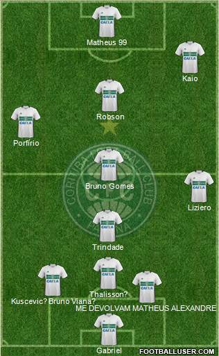 Coritiba FC 3-4-2-1 football formation