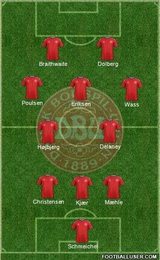 Denmark 3-4-1-2 football formation