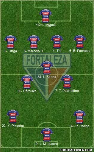 Fortaleza EC 4-3-3 football formation