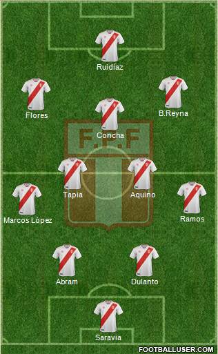 Peru 4-2-3-1 football formation
