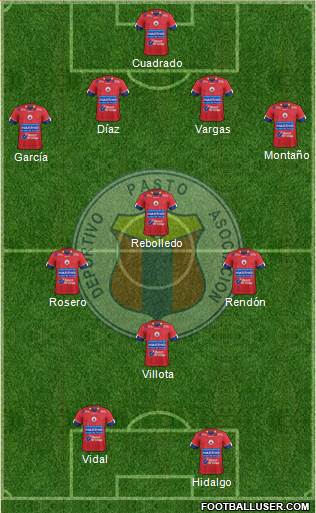 A Deportivo Pasto 4-4-2 football formation