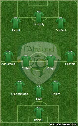 Ireland 3-4-3 football formation
