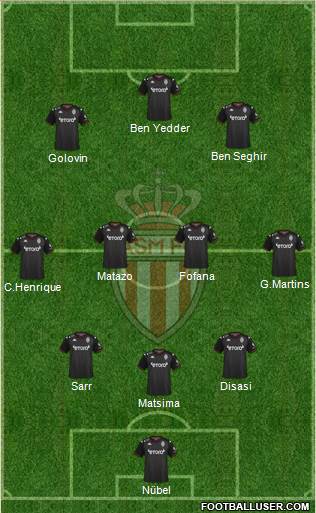 AS Monaco FC 3-4-3 football formation