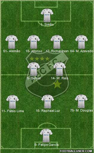 ABC FC 4-2-3-1 football formation