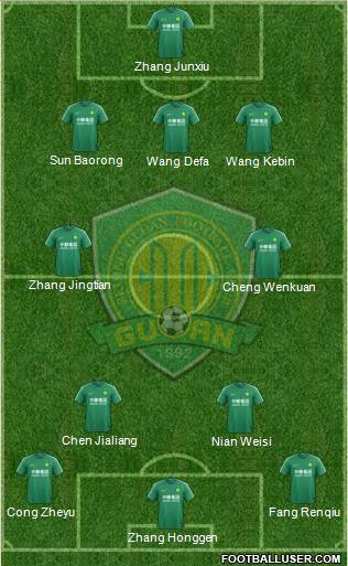 Beijing Guo'an 3-4-3 football formation
