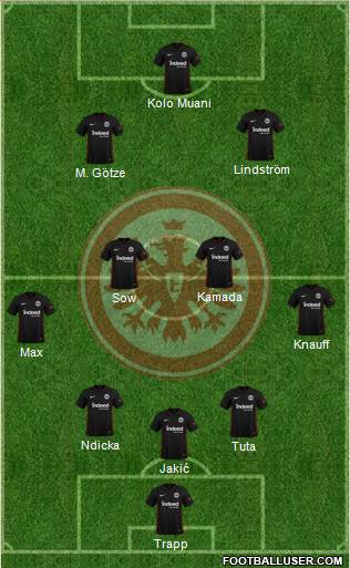 Eintracht Frankfurt 3-4-2-1 football formation