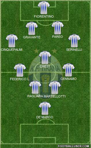 KF Tirana (Albania) Football Formation