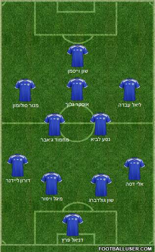 Israel football formation