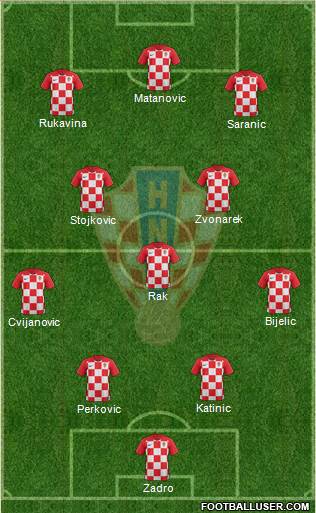 Croatia 4-1-2-3 football formation