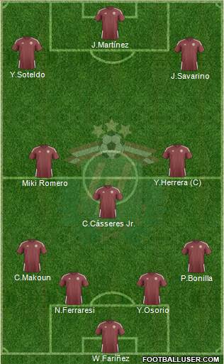 Latvia 4-2-2-2 football formation