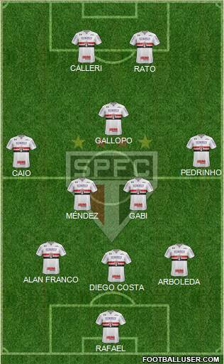 São Paulo FC 3-5-2 football formation