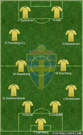 Sweden 3-5-2 football formation