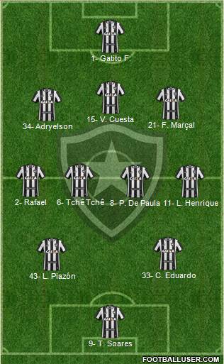 Botafogo FR 3-4-2-1 football formation