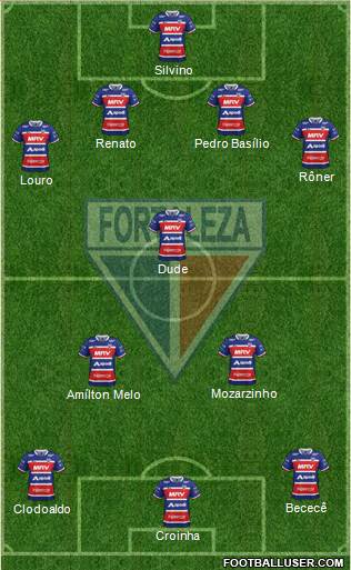 Fortaleza EC 4-1-2-3 football formation