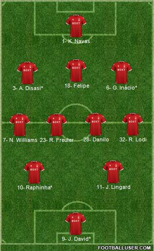 Nottingham Forest 3-4-2-1 football formation