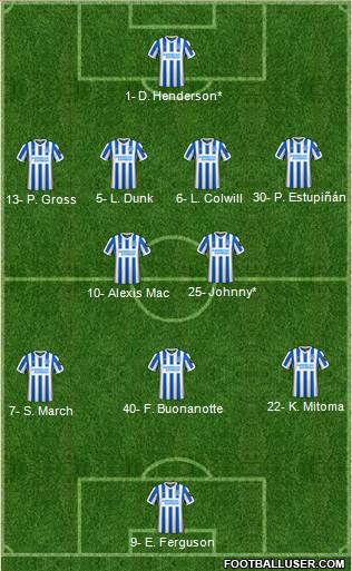 Brighton and Hove Albion football formation