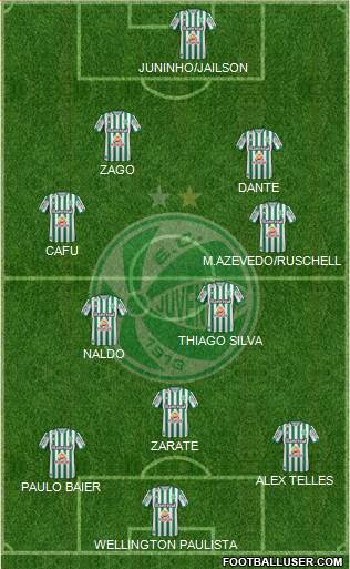 EC Juventude 4-5-1 football formation