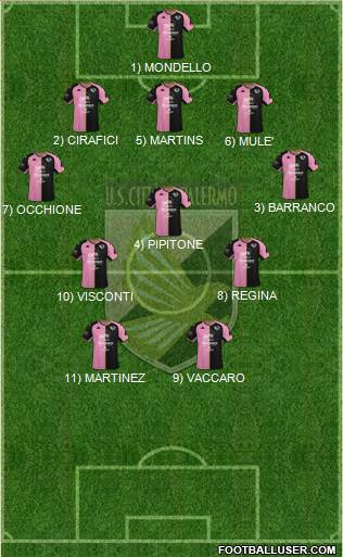 Città di Palermo 5-3-2 football formation