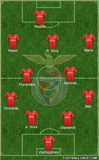 Sport Lisboa e Benfica - SAD 4-2-3-1 football formation
