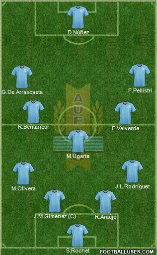Uruguay 4-1-4-1 football formation