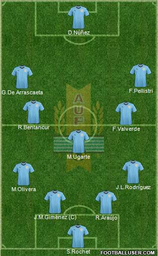 Uruguay football formation