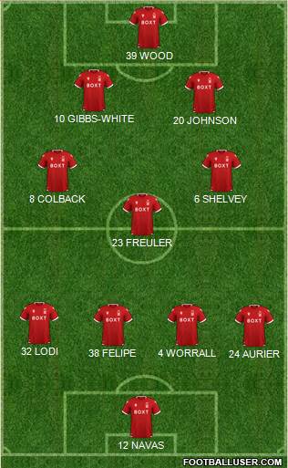 Nottingham Forest football formation