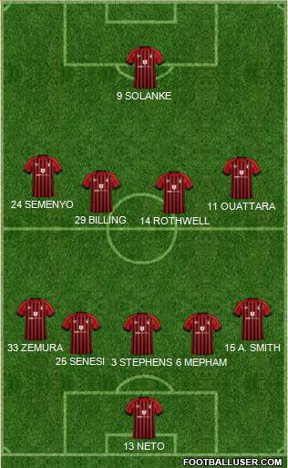 AFC Bournemouth 5-4-1 football formation